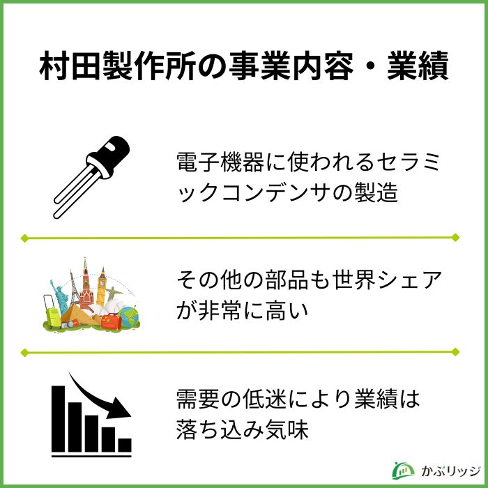 村田製作所　株価なぜ上がらない