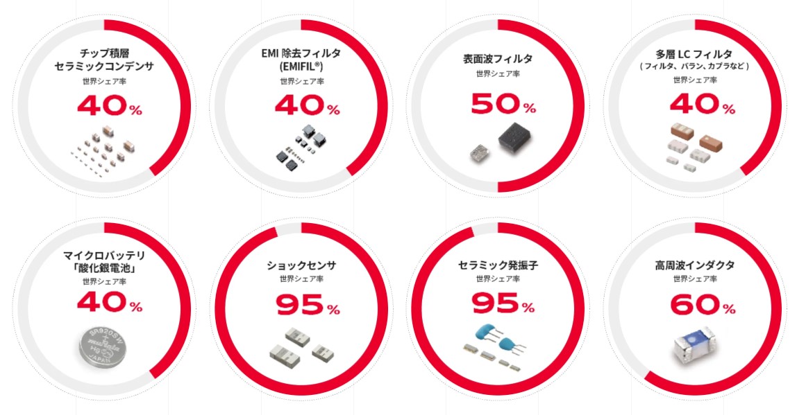 村田製作所　株価　なぜ上がらない