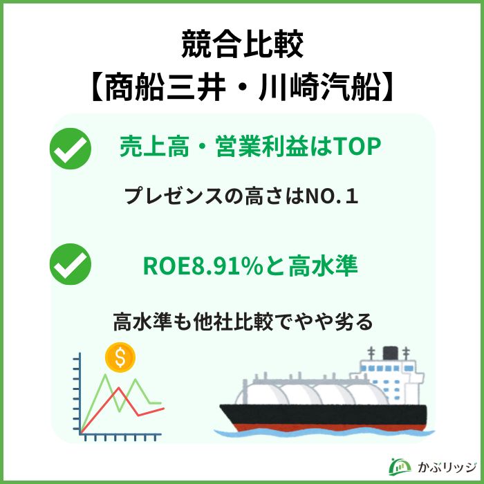 日本郵船　株価　なぜ上がる