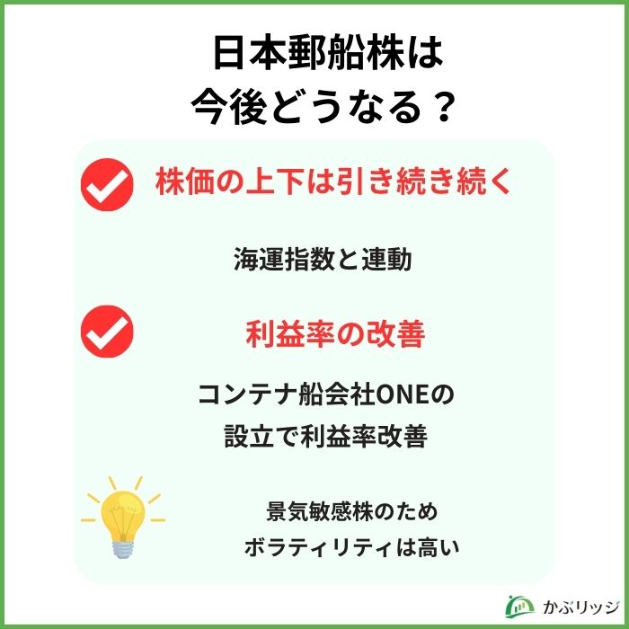 日本郵船　株価　なぜ上がる