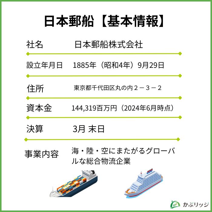 日本郵船株価なぜ上がる