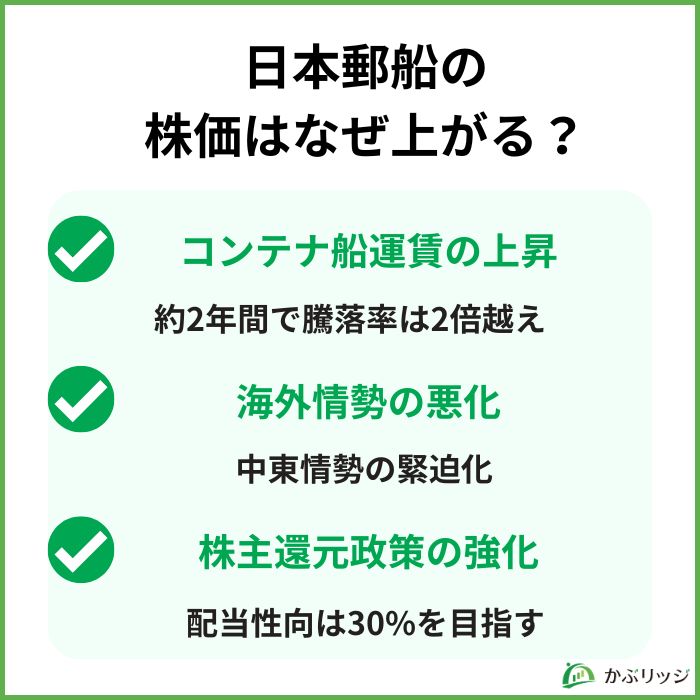 日本郵船株価なぜ上がる