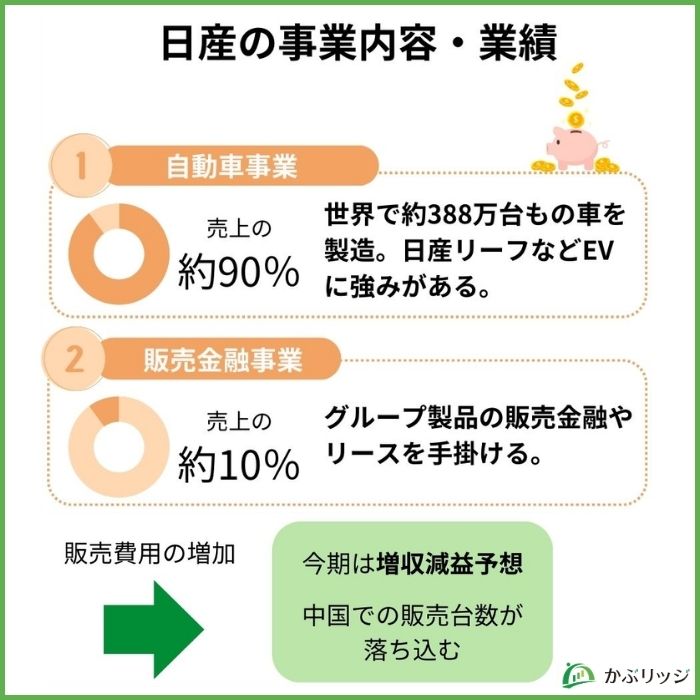 日産の業績・事業内容