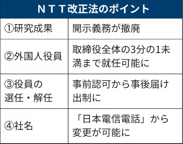 改正内容図解