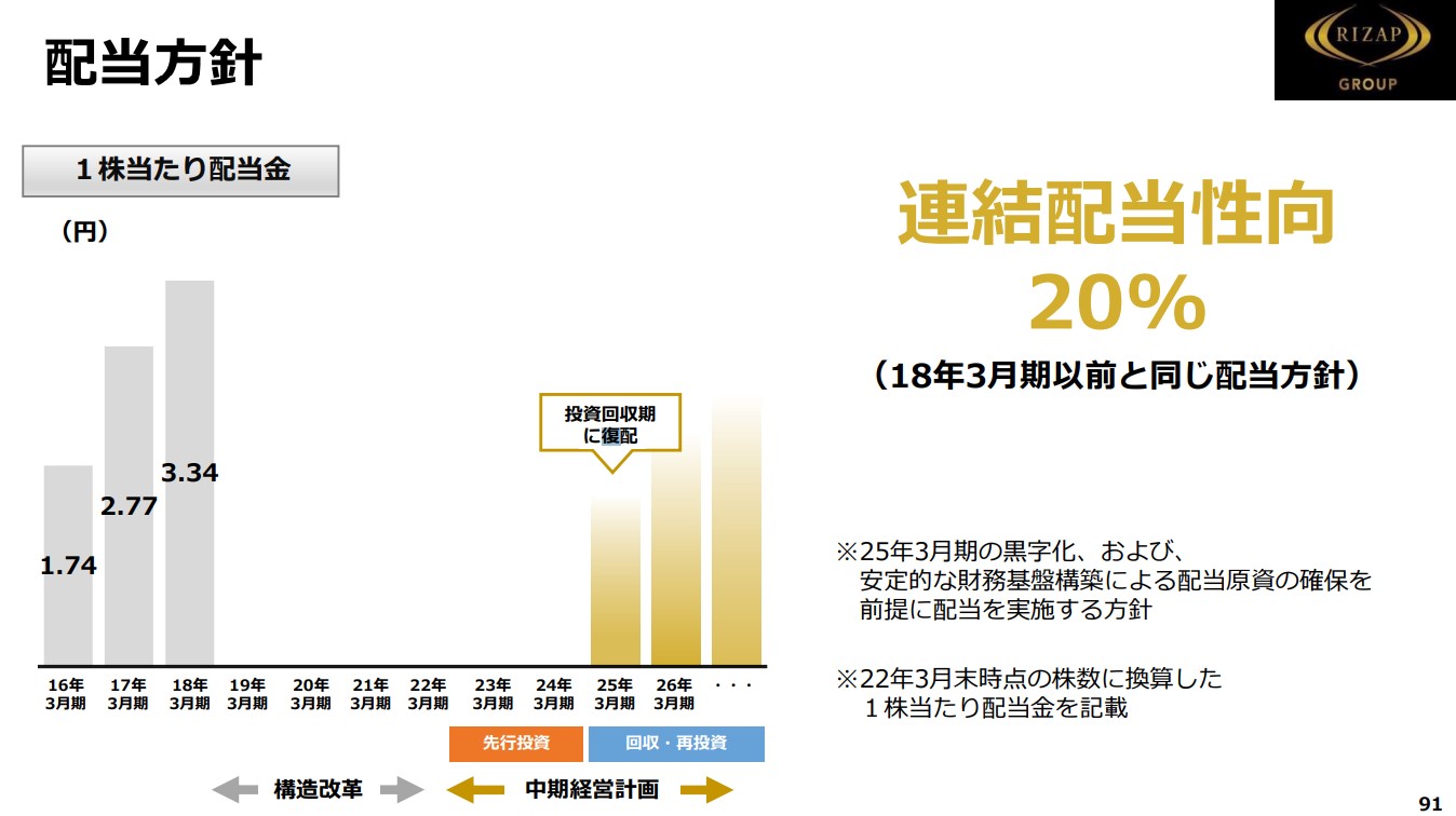 ライザップの配当方針