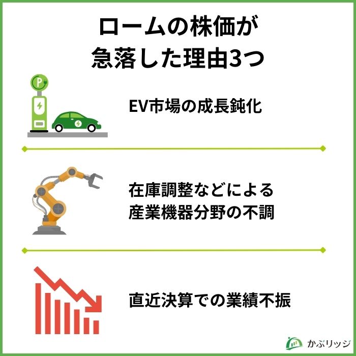 ローム3つの理由