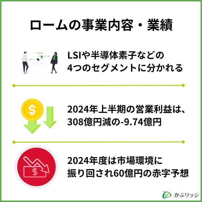 ロームの事業内容・業績