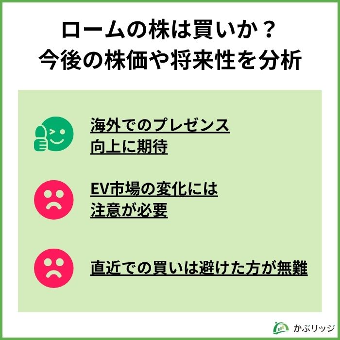 ロームの将来性