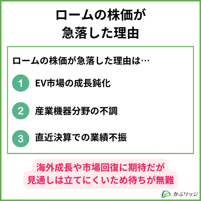 ロームの株価が急落した理由