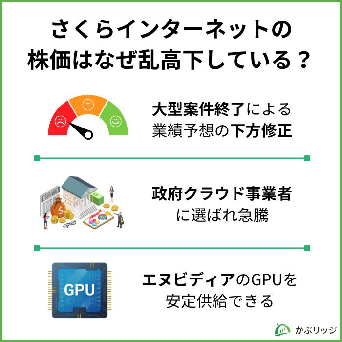 さくらインターネットの株価はなぜ乱高下している？