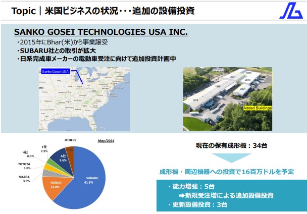 アメリカビジネス図解