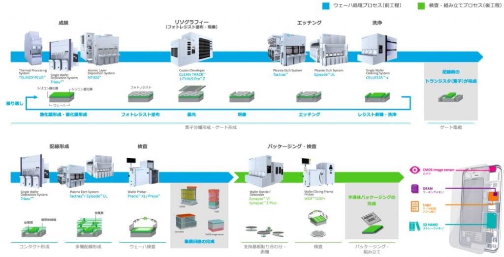 半導体製造装置メーカー（前工程編）おすすめ銘柄5社をご紹介！