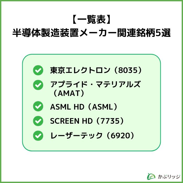 半導体製造装置メーカーとは