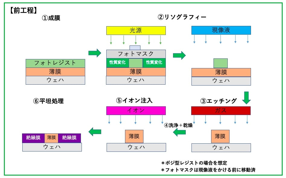 半導体製造装置メーカーとは