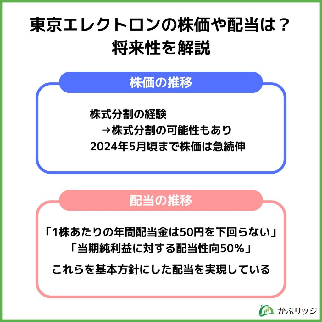 東京エレクトロン 見出し画像4