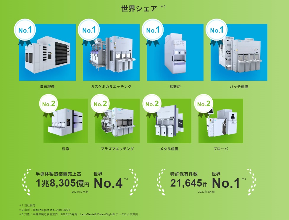 東京エレクトロンシェア