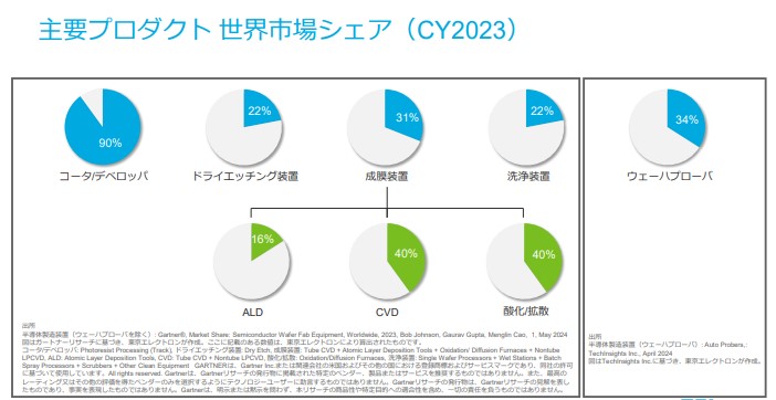 半導体製造装置メーカー（前工程編）おすすめ銘柄5社をご紹介！