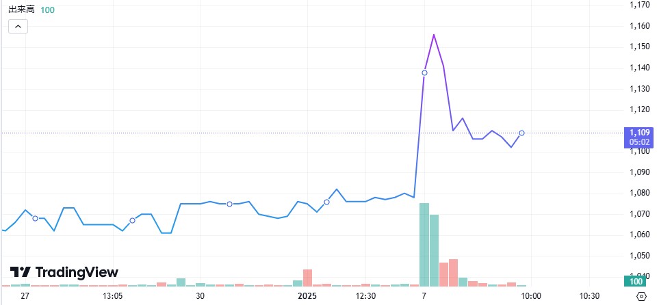 株価推移