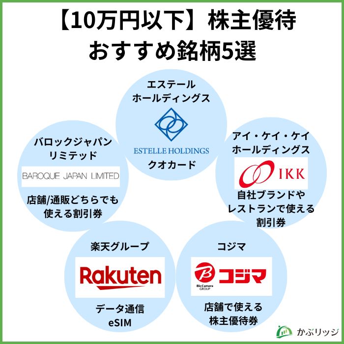 【10万円以下】株主優待おすすめ銘柄5選