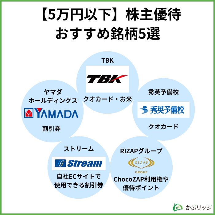 【5万円以下】株主優待おすすめ銘柄5選