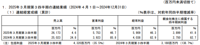 nihondenngi-3q