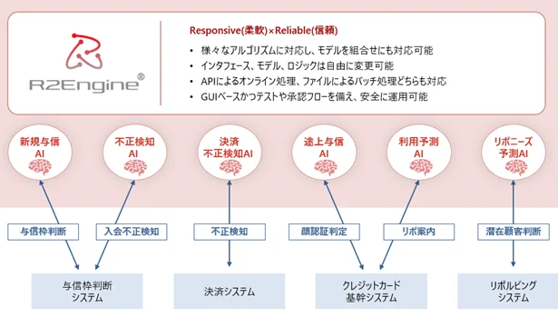 R2Engine概要