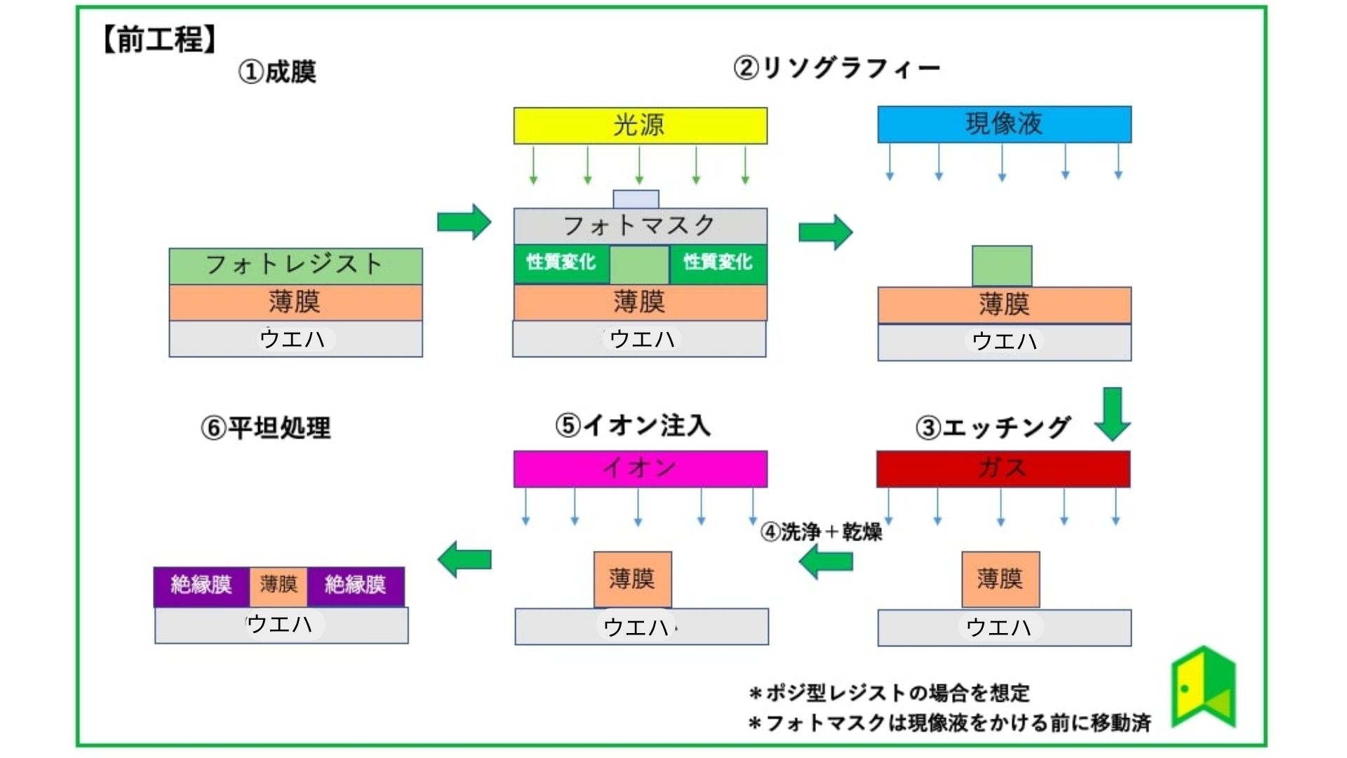 半導体関連銘柄の本命6選！人気の国内外株を深堀り解説！ | かぶリッジ