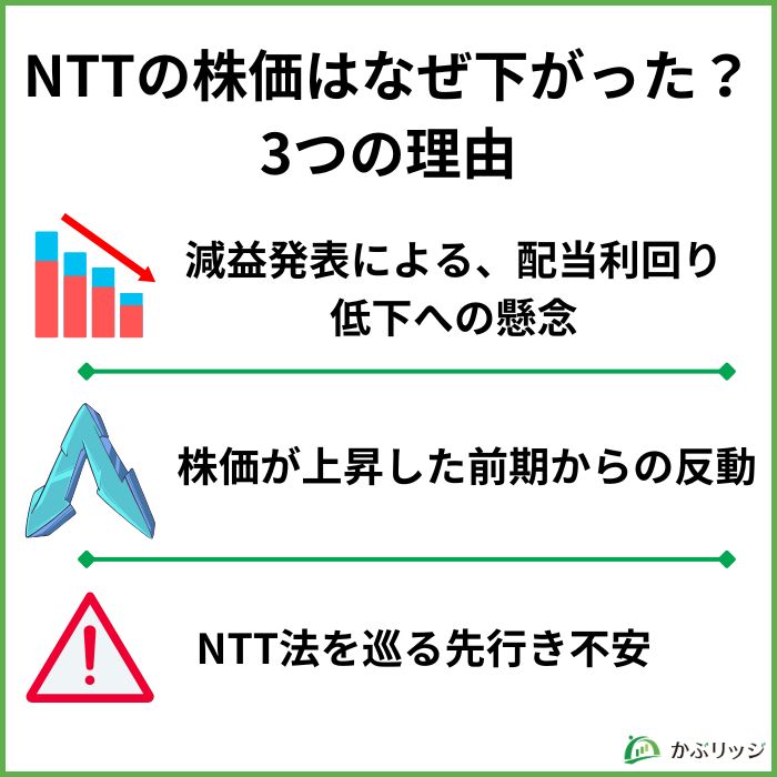 下がった理由図解