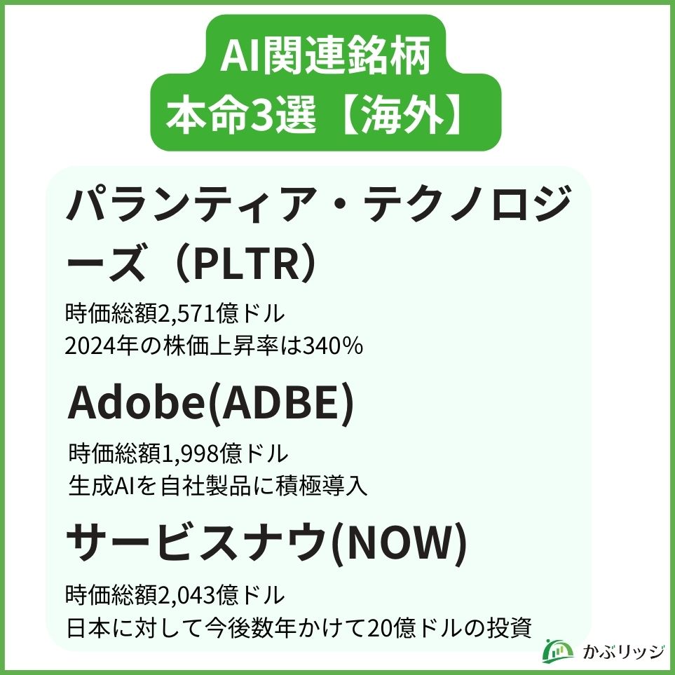 AI関連銘柄本命3選【海外】　見出し画像