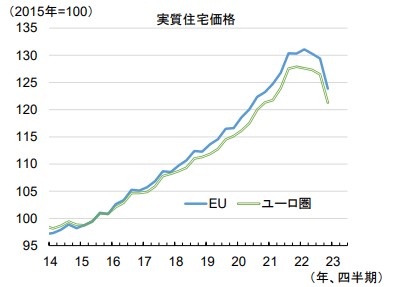 実質住宅価格画像