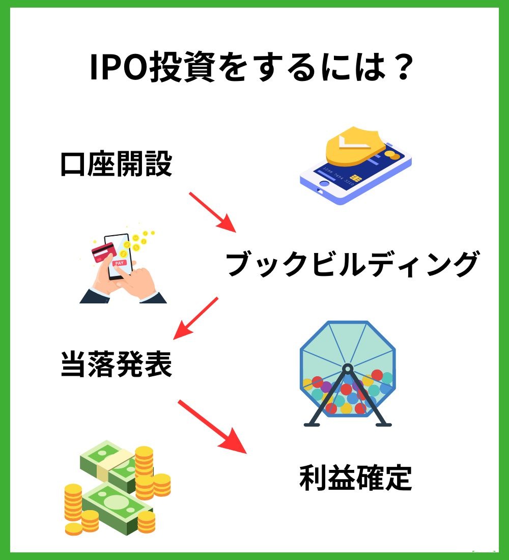 IPO投資をするには