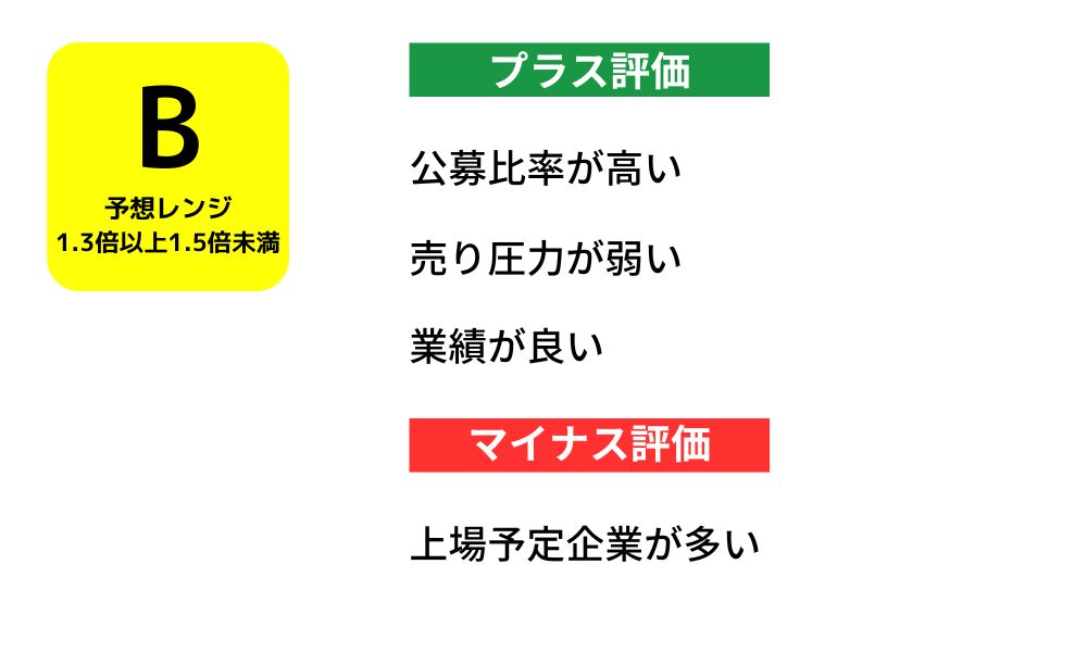 ビジュアル・プロセッシング・ジャパン初値予想