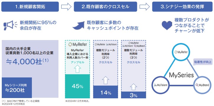 TalentXの成長戦略