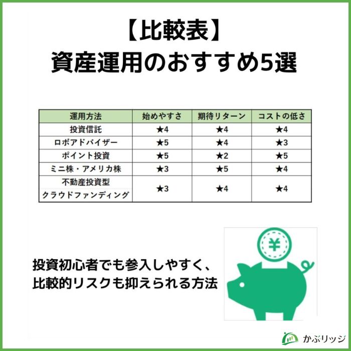 【比較表】資産運用のおすすめ5選