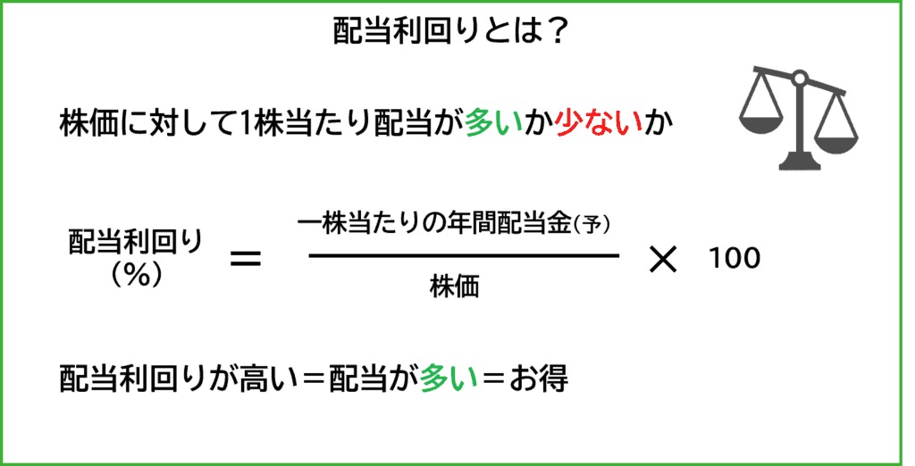 配当利回りとは？図解


