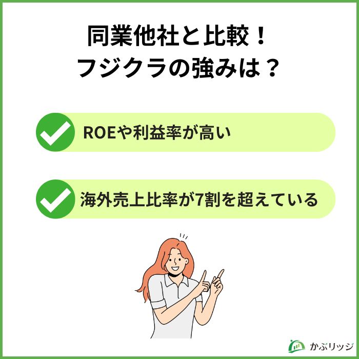 フジクラ　株価今後