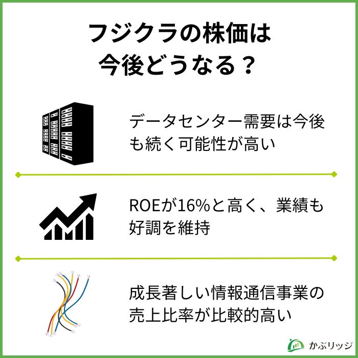 フジクラ　株価　今後