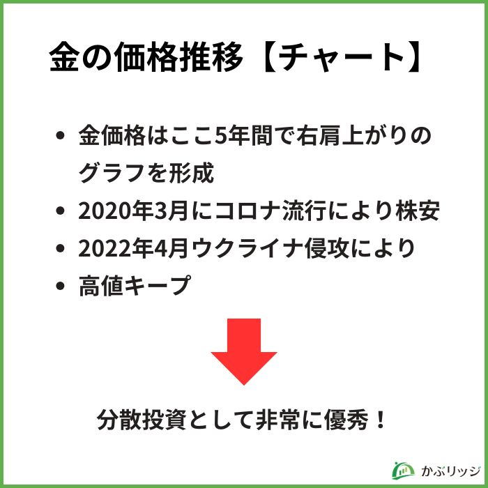 金投資は危険でおすすめしない？「やめとけ」の真相を初心者向けに解説