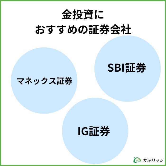 金投資は危険でおすすめしない？「やめとけ」の真相を初心者向けに解説