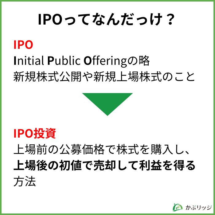 IPOってなんだっけ？