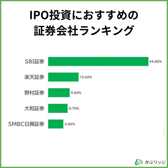 ランキング結果