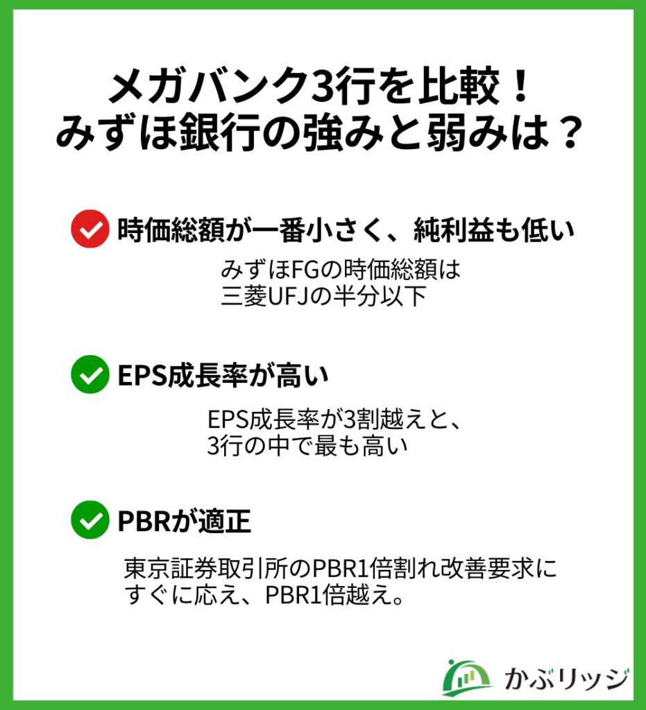 メガバンク3行を比較！
みずほ銀行の強みと弱みは？