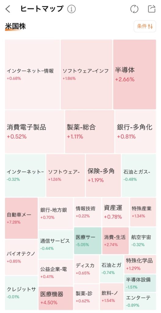 moomoo ヒートマップ