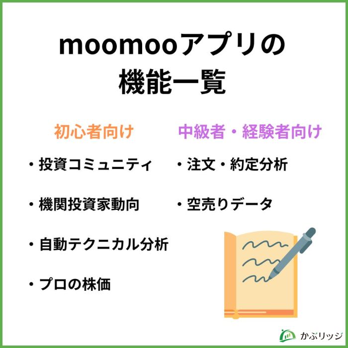 moomooアプリの機能一覧