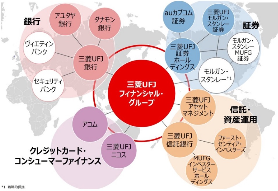 三菱UFJフィナンシャルグループ事業