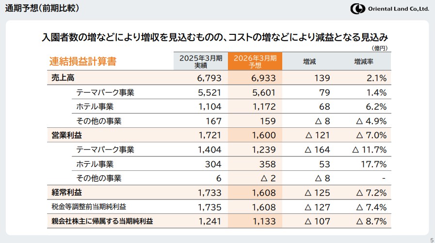 オリエンタルランド26年業績予想
