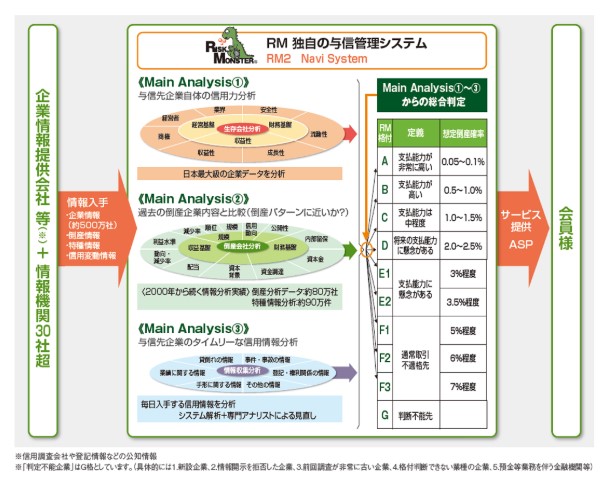 リスクモンスター事業内容