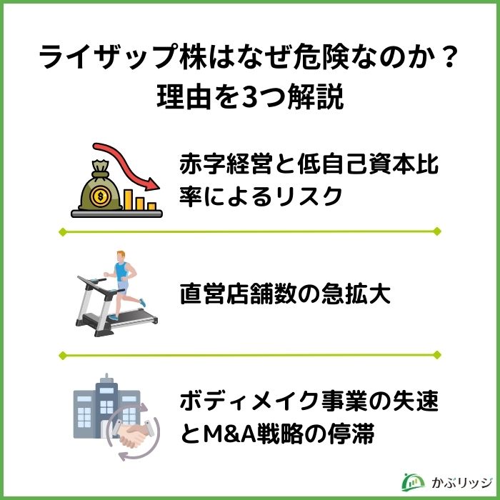 ライザップ株はなぜ危険なのか？理由を3つ解説 見出し画像