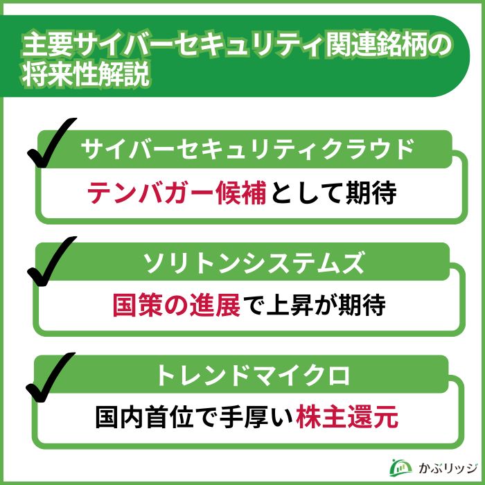 サイバセキュリティ　将来性