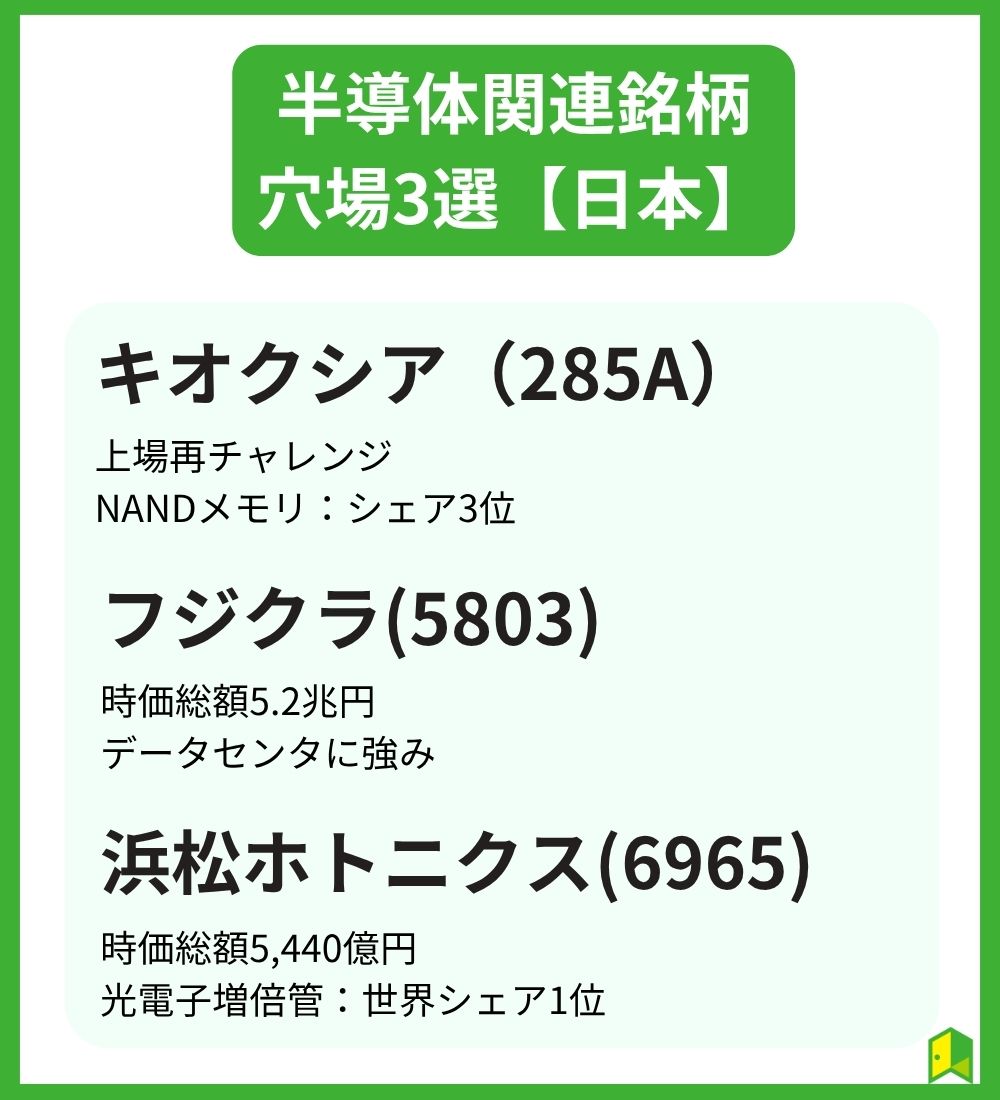 半導体穴場銘柄